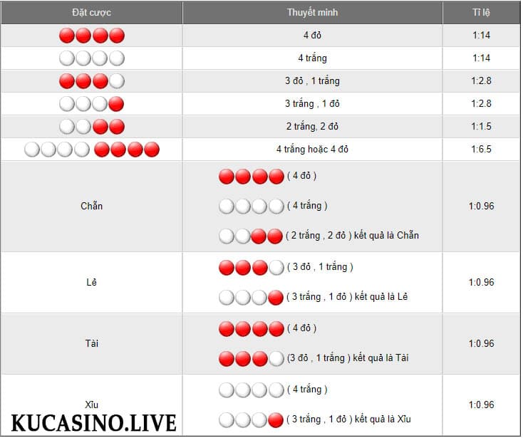 Chuyên gia hướng dẫn cách chơi xóc đĩa KUBET luôn thắng 2 Hướng dẫn cách chơi xóc đĩa KUBET luôn thắng