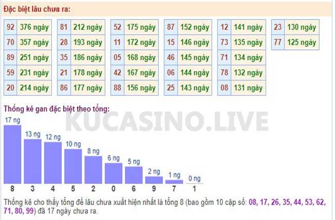 Soi cầu XSMB ngày 08/05/2022 chủ nhật dự đoán KQXS 3 Soi cầu XSMB ngày 08/05/2022 dự đoán xổ số miền bắc Chủ Nhật