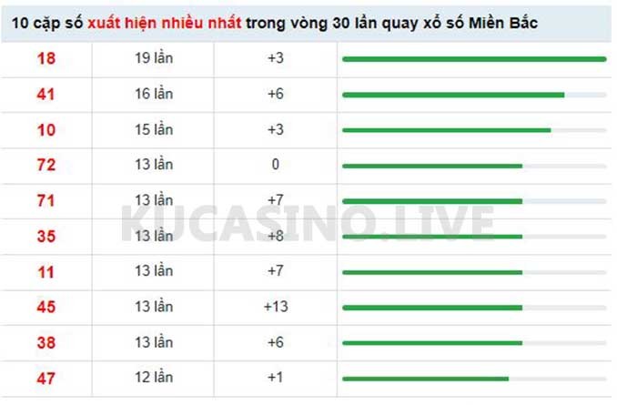 Soi cầu XSMB ngày 08/05/2022 chủ nhật dự đoán KQXS 2 Soi cầu XSMB ngày 08/05/2022 dự đoán xổ số miền bắc Chủ Nhật
