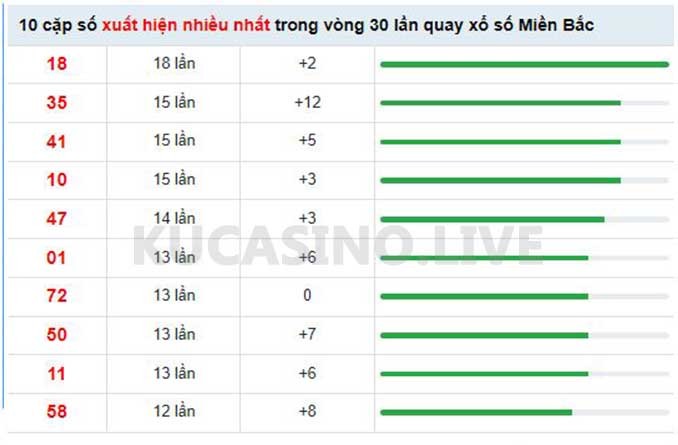 Soi cầu XSMB ngày 09/05/2022 thứ 2 dự đoán KQXS 2 Soi cầu XSMB ngày 09/05/2022 dự đoán xổ số miền bắc Thứ 2