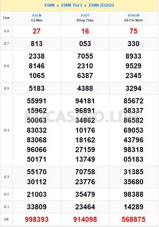 Soi cầu XSMN ngày 09/05/2022 thứ 2 dự đoán KQXS 1 Soi cầu XSMN ngày 09/05/2022 dự đoán xổ số miền nam Thứ 2