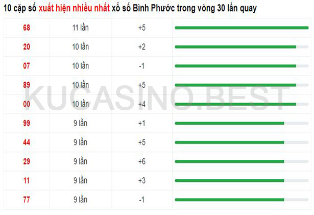 Soi cầu XSMN ngày 01/04/2023 Thứ 7 dự đoán KQXS Miền Nam 2 Soi cầu XSMN ngày 01/04/2023 dự đoán xổ số miền nam Thứ 7