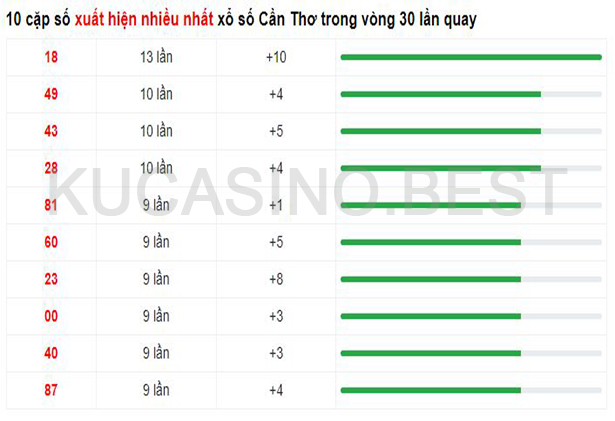 Soi cầu XSMN ngày 29/03/2023 Thứ 4 dự đoán KQXS Miền Nam 2 Soi cầu XSMN ngày 29/03/2023 dự đoán xổ số miền nam Thứ 4