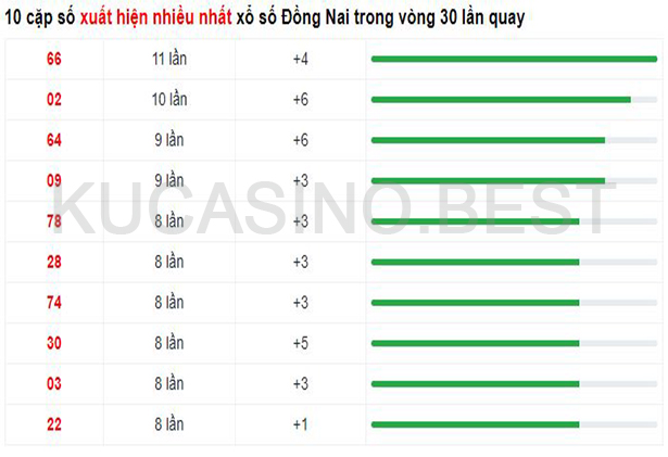 Soi cầu XSMN ngày 29/03/2023 Thứ 4 dự đoán KQXS Miền Nam 3 Soi cầu XSMN ngày 29/03/2023 dự đoán xổ số miền nam Thứ 4