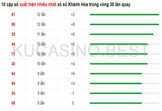 Soi cầu XSMT ngày 26/03/2023 Chủ Nhật dự đoán KQXS Miền Trung 2 Soi cầu XSMT ngày 26/03/2023 dự đoán xổ số miền trung Chủ Nhật