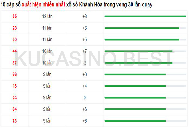 Soi cầu XSMT ngày 29/03/2023 Thứ 4 dự đoán KQXS Miền Trung 3 Soi cầu XSMT ngày 29/03/2023 dự đoán xổ số miền trung Thứ 4