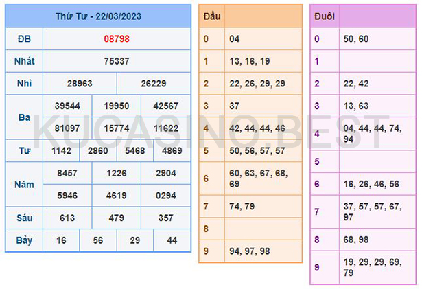 Soi cầu XSMB ngày 23/03/2023 Thứ 5 dự đoán KQXS Miền Bắc 1 Soi cầu XSMB ngày 23/03/2023 dự đoán xổ số miền bắc Thứ 5