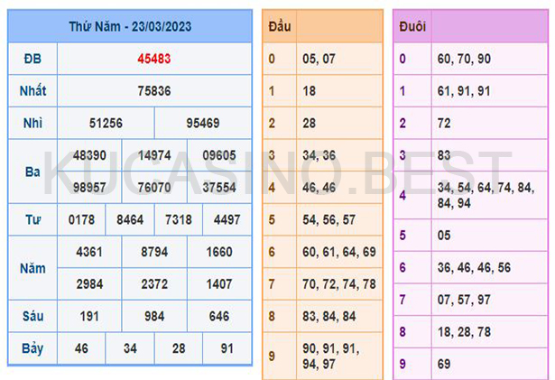 Soi cầu XSMB ngày 24/03/2023 Thứ 6 dự đoán KQXS Miền Bắc 1 Soi cầu XSMB ngày 24/03/2023 dự đoán xổ số miền bắc Thứ 6
