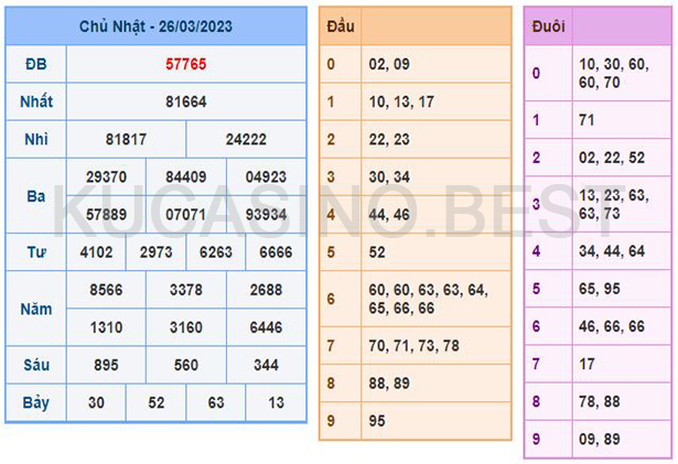Soi cầu XSMB ngày 27/03/2023 Thứ 2 dự đoán KQXS Miền Bắc 1 Soi cầu XSMB ngày 27/03/2023 dự đoán xổ số miền bắc Thứ 2