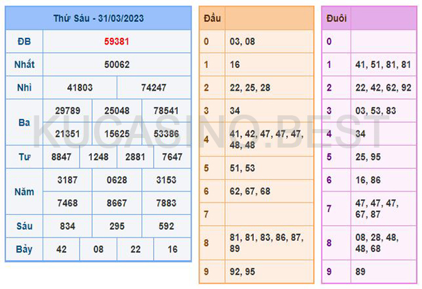 Soi cầu XSMB ngày 01/04/2023 Thứ 7 dự đoán KQXS Miền Bắc 1 Soi cầu XSMB ngày 01/04/2023 dự đoán xổ số miền bắc Thứ 7