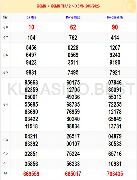 Soi cầu XSMN ngày 27/03/2023 Thứ 2 dự đoán KQXS Miền Nam 1 Soi cầu XSMN ngày 27/03/2023 dự đoán xổ số miền nam Thứ 2