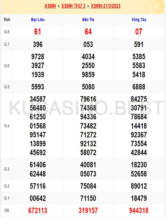 Soi cầu XSMN ngày 28/03/2023 Thứ 3 dự đoán KQXS Miền Nam 1 Soi cầu XSMN ngày 28/03/2023 dự đoán xổ số miền nam Thứ 3