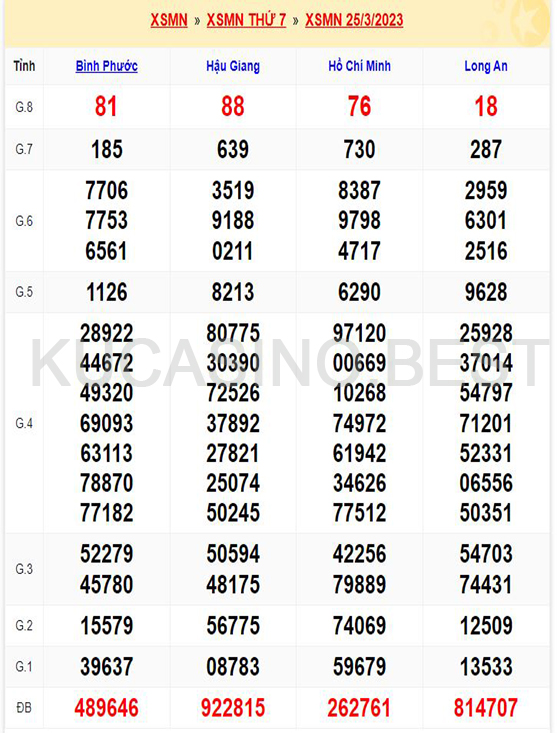 Soi cầu XSMN ngày 01/04/2023 Thứ 7 dự đoán KQXS Miền Nam 1 Soi cầu XSMN ngày 01/04/2023 dự đoán xổ số miền nam Thứ 7