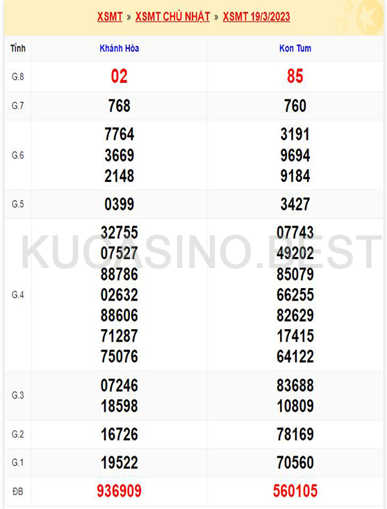 Soi cầu XSMT ngày 26/03/2023 Chủ Nhật dự đoán KQXS Miền Trung 1 Soi cầu XSMT ngày 26/03/2023 dự đoán xổ số miền trung Chủ Nhật