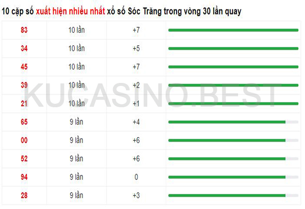 Soi cầu XSMN ngày 29/03/2023 Thứ 4 dự đoán KQXS Miền Nam 4 Soi cầu XSMN ngày 29/03/2023 dự đoán xổ số miền nam Thứ 4