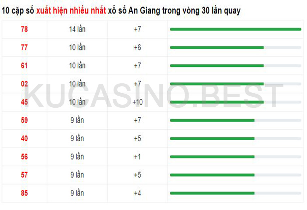 Soi cầu XSMN ngày 13/04/2023 Thứ 5 dự đoán KQXS Miền Nam 2 Soi cầu XSMN ngày 13/04/2023 dự đoán xổ số miền nam Thứ 5