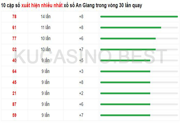 Soi cầu XSMN ngày 20/04/2023 Thứ 5 dự đoán KQXS Miền Nam 2 Soi cầu XSMN ngày 20/04/2023 dự đoán xổ số miền nam Thứ 5