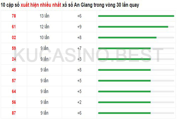 Soi cầu XSMN ngày 27/04/2023 Thứ 5 dự đoán KQXS Miền Nam 2 Soi cầu XSMT ngày 27/04/2023 dự đoán xổ số miền trung Thứ 5