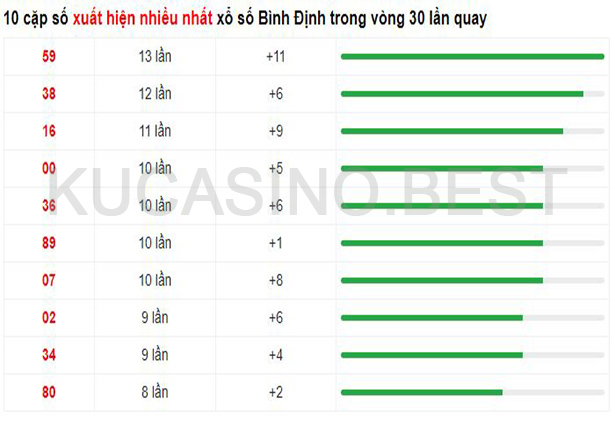 Soi cầu XSMT ngày 20/04/2023 Thứ 5 dự đoán KQXS Miền Trung 2 Soi cầu XSMT ngày 20/04/2023 dự đoán xổ số miền trung Thứ 5