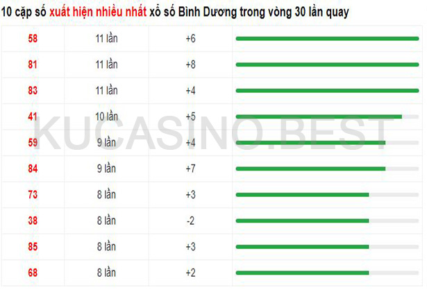 Soi cầu XSMN ngày 21/04/2023 Thứ 6 dự đoán KQXS Miền Nam 2 Soi cầu XSMT ngày 21/04/2023 dự đoán xổ số miền trung Thứ 6