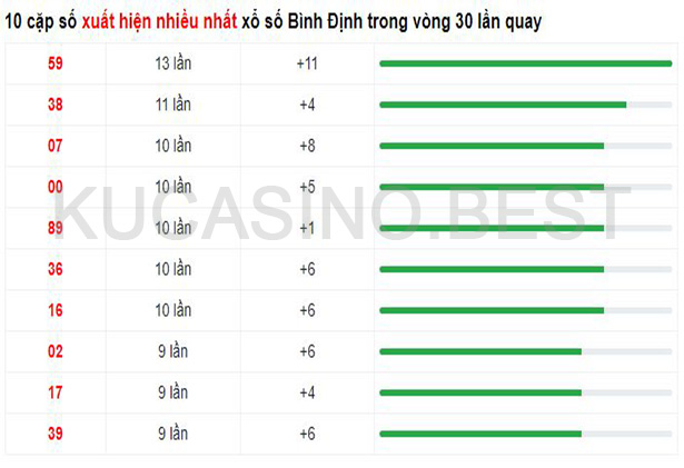 Soi cầu XSMT ngày 27/04/2023 Thứ 5 dự đoán KQXS Miền Trung 2 Soi cầu XSMT ngày 27/04/2023 dự đoán xổ số miền trung Thứ 5