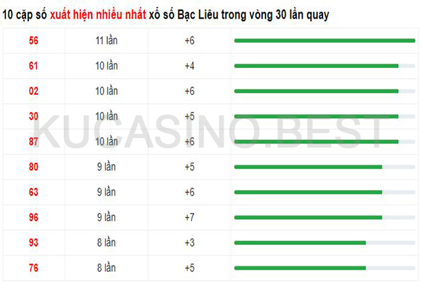 Soi cầu XSMN ngày 04/04/2023 Thứ 3 dự đoán KQXS Miền Nam 2 Soi cầu XSMN ngày 04/04/2023 dự đoán xổ số miền nam Thứ 3