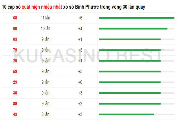 Soi cầu XSMN ngày 22/04/2023 Thứ 7 dự đoán KQXS Miền Nam 2 Soi cầu XSMT ngày 22/04/2023 dự đoán xổ số miền trung Thứ 7