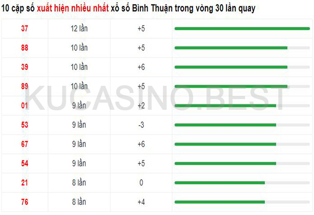 Soi cầu XSMN ngày 20/04/2023 Thứ 5 dự đoán KQXS Miền Nam 3 Soi cầu XSMN ngày 20/04/2023 dự đoán xổ số miền nam Thứ 5
