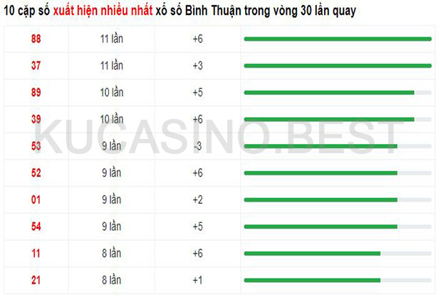 Soi cầu XSMN ngày 27/04/2023 Thứ 5 dự đoán KQXS Miền Nam 3 Soi cầu XSMT ngày 27/04/2023 dự đoán xổ số miền trung Thứ 5