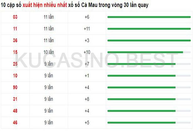 Soi cầu XSMN ngày 24/04/2023 Thứ 2 dự đoán KQXS Miền Nam 2 Soi cầu XSMT ngày 24/04/2023 dự đoán xổ số miền trung Thứ 2