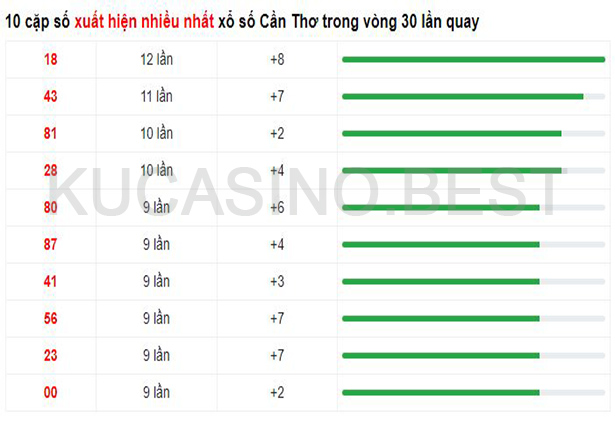 Soi cầu XSMN ngày 19/04/2023 Thứ 4 dự đoán KQXS Miền Nam 2 Soi cầu XSMN ngày 19/04/2023 dự đoán xổ số miền nam Thứ 4