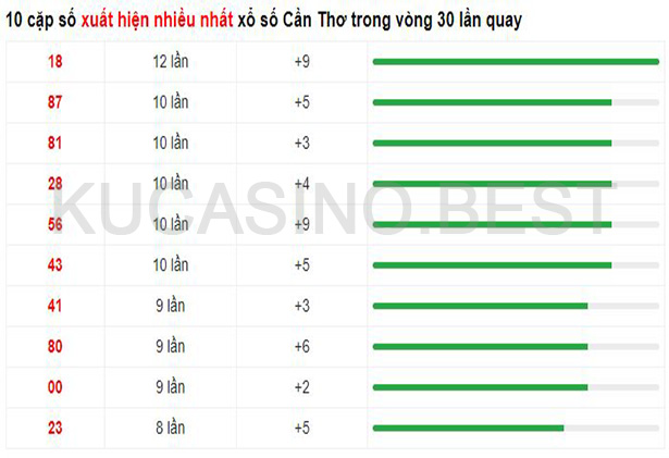 Soi cầu XSMN ngày 26/04/2023 Thứ 4 dự đoán KQXS Miền Nam 2 Soi cầu XSMT ngày 26/04/2023 dự đoán xổ số miền trung Thứ 4