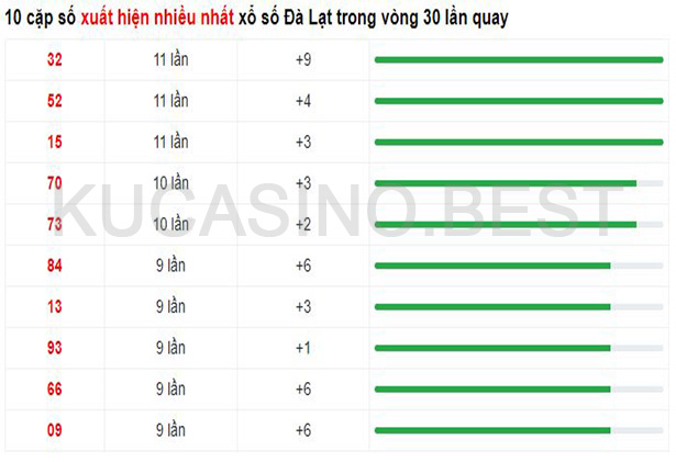 Soi cầu XSMN ngày 23/04/2023 Chủ Nhật dự đoán KQXS Miền Nam 2 Soi cầu XSMT ngày 23/04/2023 dự đoán xổ số miền trung Chủ Nhật