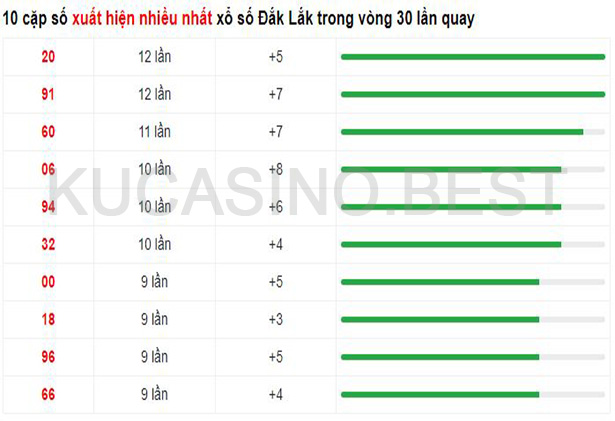 Soi cầu XSMT ngày 25/04/2023 Thứ 3 dự đoán KQXS Miền Trung 2 Soi cầu XSMT ngày 25/04/2023 dự đoán xổ số miền trung Thứ 3