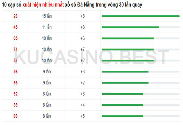 Soi cầu XSMT ngày 19/04/2023 Thứ 4 dự đoán KQXS Miền Trung 2 Soi cầu XSMT ngày 19/04/2023 dự đoán xổ số miền trung Thứ 4