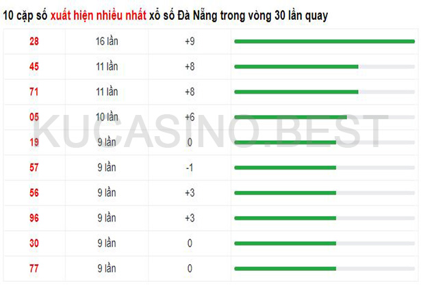 Soi cầu XSMT ngày 22/04/2023 Thứ 7 dự đoán KQXS Miền Trung 2 Soi cầu XSMT ngày 22/04/2023 dự đoán xổ số miền trung Thứ 7