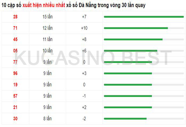 Soi cầu XSMT ngày 26/04/2023 Thứ 4 dự đoán KQXS Miền Trung 2 Soi cầu XSMT ngày 26/04/2023 dự đoán xổ số miền trung Thứ 4