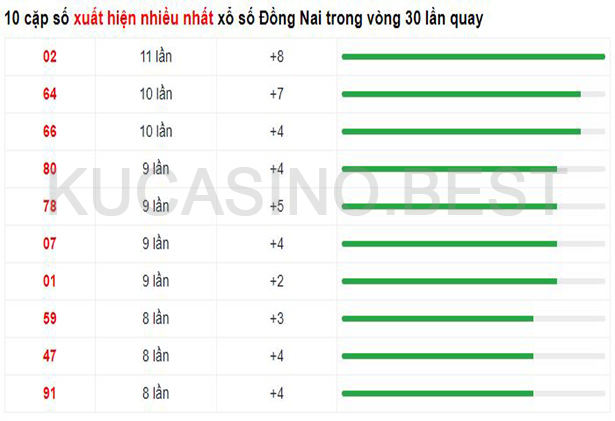 Soi cầu XSMN ngày 19/04/2023 Thứ 4 dự đoán KQXS Miền Nam 3 Soi cầu XSMN ngày 19/04/2023 dự đoán xổ số miền nam Thứ 4