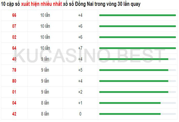 Soi cầu XSMN ngày 26/04/2023 Thứ 4 dự đoán KQXS Miền Nam 3 Soi cầu XSMT ngày 26/04/2023 dự đoán xổ số miền trung Thứ 4