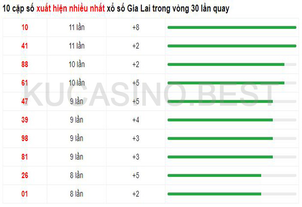 Soi cầu XSMT ngày 21/04/2023 Thứ 6 dự đoán KQXS Miền Trung 2 Soi cầu XSMT ngày 21/04/2023 dự đoán xổ số miền trung Thứ 6
