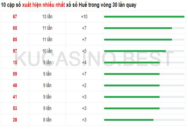 Soi cầu XSMT ngày 10/04/2023 Thứ 2 dự đoán KQXS Miền Trung 2 Soi cầu XSMT ngày 10/04/2023 dự đoán xổ số miền trung Thứ 2
