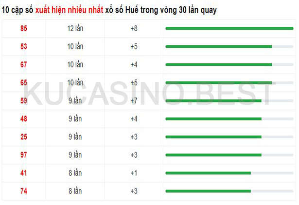 Soi cầu XSMT ngày 16/04/2023 Chủ Nhật dự đoán KQXS Miền Trung 2 Soi cầu XSMT ngày 16/04/2023 dự đoán xổ số miền trung Chủ Nhật