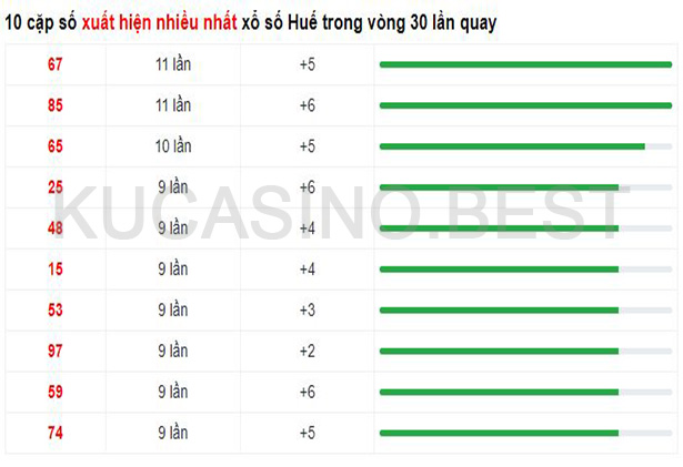 Soi cầu XSMT ngày 23/04/2023 Chủ Nhật dự đoán KQXS Miền Trung 2 Soi cầu XSMT ngày 23/04/2023 dự đoán xổ số miền trung Chủ Nhật