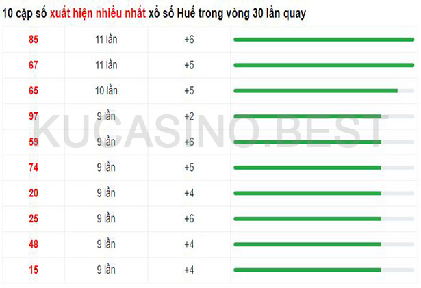 Soi cầu XSMT ngày 24/04/2023 Thứ 2 dự đoán KQXS Miền Trung 2 Soi cầu XSMT ngày 24/04/2023 dự đoán xổ số miền trung Thứ 2