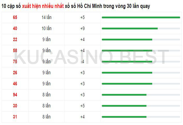 Soi cầu XSMN ngày 22/04/2023 Thứ 7 dự đoán KQXS Miền Nam 4 Soi cầu XSMT ngày 22/04/2023 dự đoán xổ số miền trung Thứ 7
