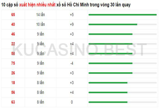 Soi cầu XSMN ngày 24/04/2023 Thứ 2 dự đoán KQXS Miền Nam 4 Soi cầu XSMT ngày 24/04/2023 dự đoán xổ số miền trung Thứ 2