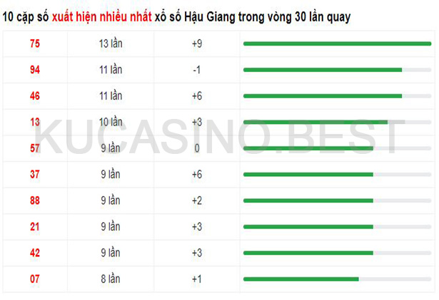 Soi cầu XSMN ngày 22/04/2023 Thứ 7 dự đoán KQXS Miền Nam 3 Soi cầu XSMT ngày 22/04/2023 dự đoán xổ số miền trung Thứ 7