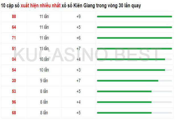 Soi cầu XSMN ngày 23/04/2023 Chủ Nhật dự đoán KQXS Miền Nam 3 Soi cầu XSMT ngày 23/04/2023 dự đoán xổ số miền trung Chủ Nhật