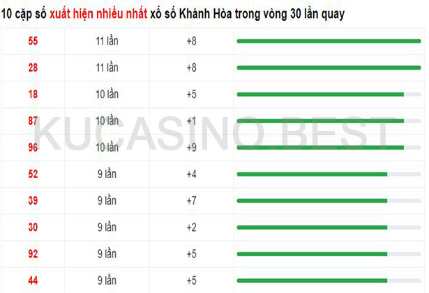 Soi cầu XSMT ngày 09/04/2023 Chủ Nhật dự đoán KQXS Miền Trung 3 Soi cầu XSMT ngày 09/04/2023 dự đoán xổ số miền trung Chủ Nhật