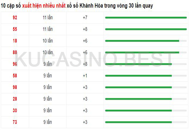 Soi cầu XSMT ngày 19/04/2023 Thứ 4 dự đoán KQXS Miền Trung 3 Soi cầu XSMT ngày 19/04/2023 dự đoán xổ số miền trung Thứ 4